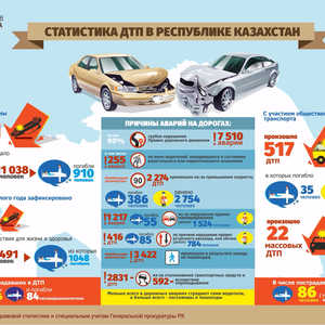 ИНФОГРАФИКА: Статистика ДТП в Казахстане за 6 месяцев 2016 года